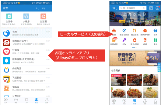 ローカルサービス（020機能）
各種オンラインアプリ（Alipayのミニブログラム）