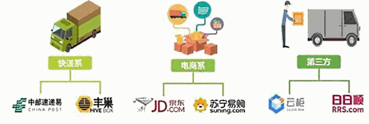 スマート宅配ロッカーを手がける中国企業