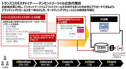 トランスコスモスチャイナ、テンセントのソーシャル広告代理店を取得