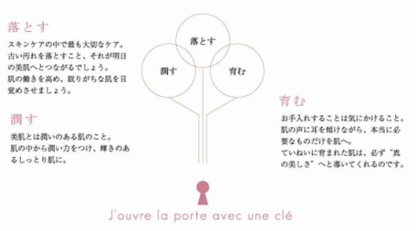 株式会社クレ・コーポレーション 理念