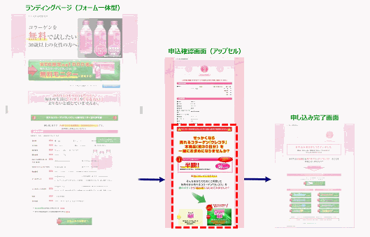 売れるネット広告社の施策「確認画面でアップセル」のイメージ