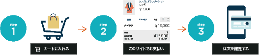 SaaS型ECプラットフォーム「futureshop」に追加した新しい機能「commerce creator（コマースクリエイター）」