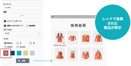 SaaS型ECプラットフォーム「futureshop」に追加した新しい機能「commerce creator（コマースクリエイター）」