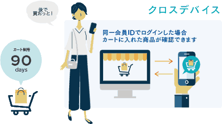 SaaS型ECプラットフォーム「futureshop」に追加した新しい機能「commerce creator（コマースクリエイター）」