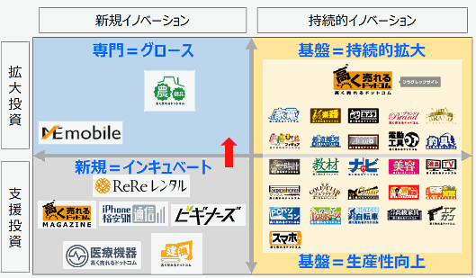 29の買取専門サイトを運営しているマーケットエンタープライズ