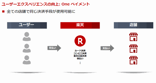 ユーザーエクスペリエンスの向上: One ペイメント