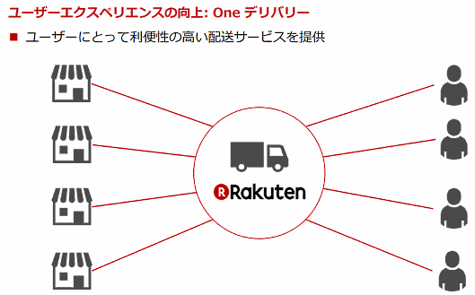 One デリバリー構想