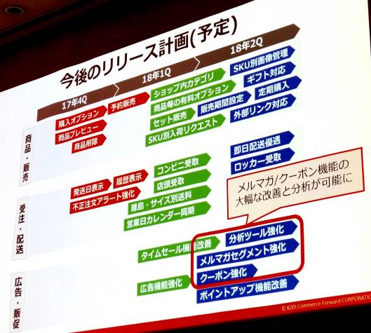 「Wow! manager」の開発計画