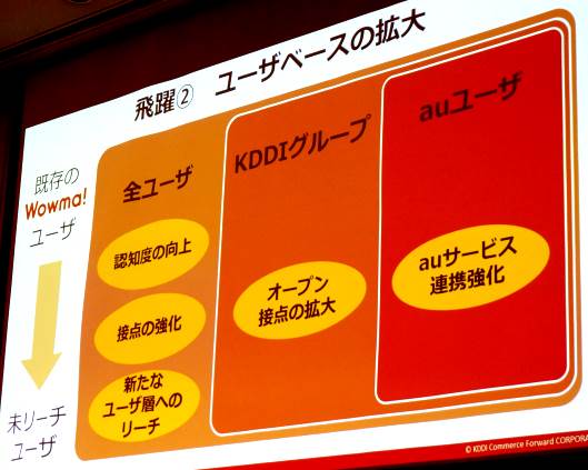 ユーザーベースの拡大
