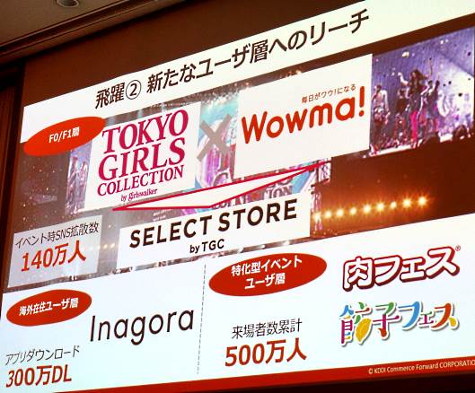 「Wowma!」は新たなユーザー層へのリーチも強化