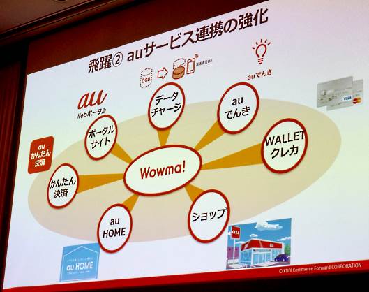 KDDIグループが展開するサービスとの連携強化