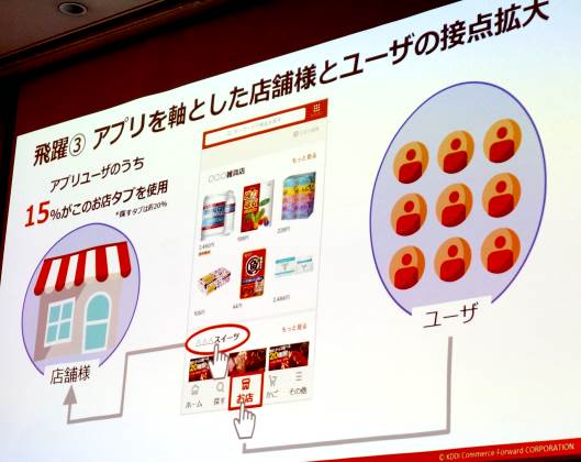 アプリを通じて店舗とユーザーの接点を強化する