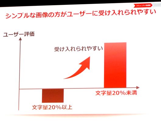 楽天によると、シンプルな画像の方がユーザーに受け入れられやすいという