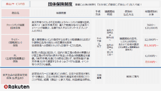 楽天が市場出店者に向けて提供する団体保険制度の一覧サービス