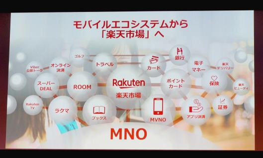 楽天はモバイルエコシステムを構築し、「楽天市場」への誘導などにつなげていく