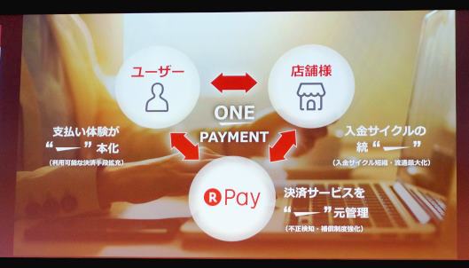 「One Payment」で実現できること