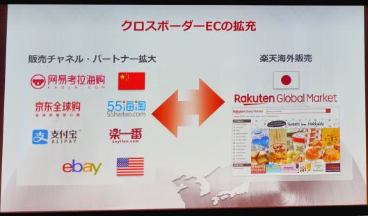 楽天の越境ECは、JD.com、米国eBayなど、海外のさまざまなパートナーと連動、提携している