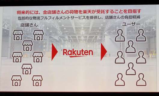 楽天が発表したワンデリバリーの料金など