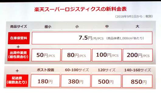 物流サービス「楽天スーパーロジスティクス」の新料金パターン