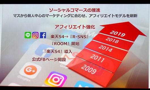 楽天はアフィリエイト料率を変更する