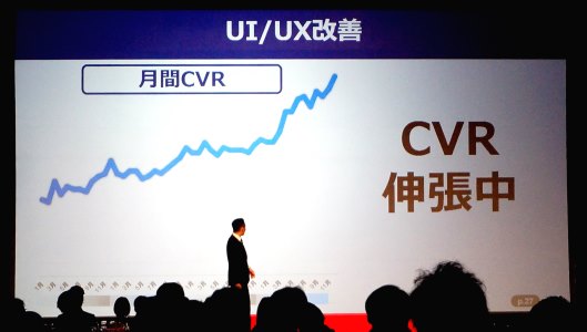 月間CVRはeコマース革命時と比べ、現在は2倍に拡大