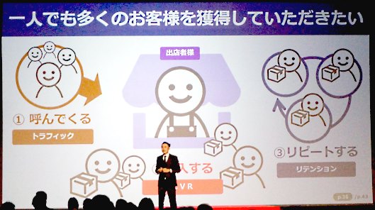 「Yahoo!ショッピング」はリピート施策に注力する