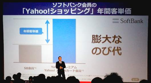 ソフトバンク会員の「Yahoo!ショッピング」年間客単価