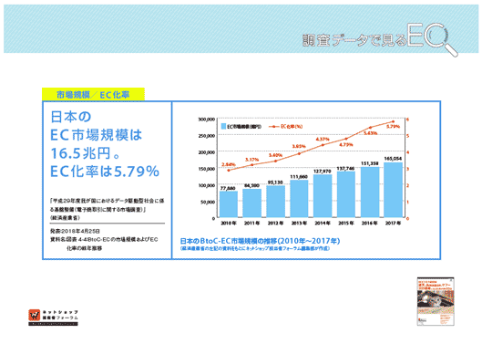 「調査データで見るEC」のサンプル