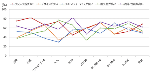 日本の商品イメージ