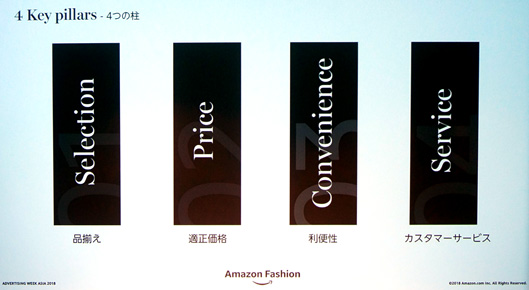 アマゾンで新しいビジネスをするとき考える4つの柱