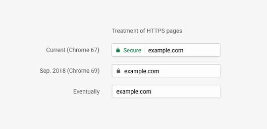 9月からのHTTPSに関するChromeの処理について