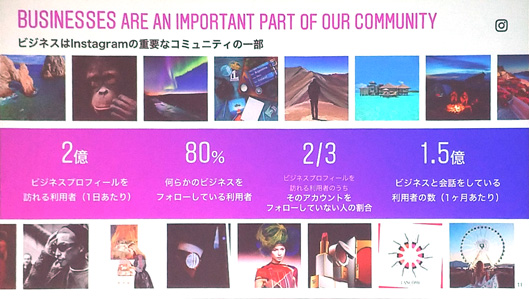 ビジネスプロフィールを訪れるユーザーは1日あたり2億。80%の利用者が何らかのビジネスをフォローしている