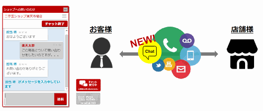 チャット機能の井イメージ