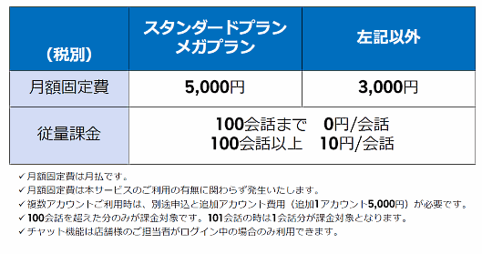 スタンダードプラン　目がプラン　月額固定費5千円、右記以外　3千円従量課金　100蛇uchiya-m@impress.co.jp罠で］0円/会話100会話以上　10円/会話