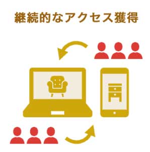 継続的なアクセス獲得