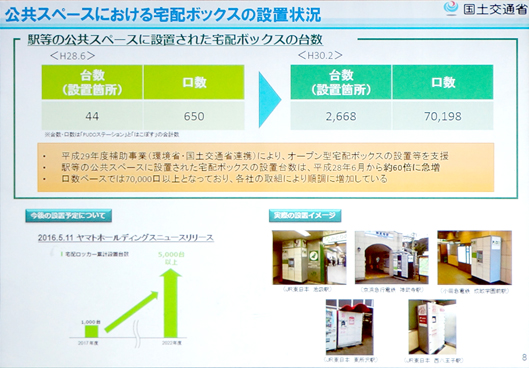 公共スペースにおける宅配ボックスの設置状況