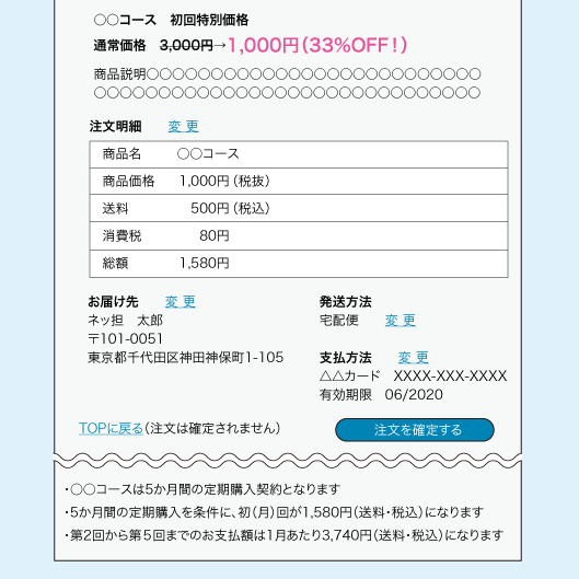 ○○コース　初回特別価格通常価格　3,000円→1,000円（33％OFF！）商品説明・○○コースは5か月間の定期購入契約となります・5か月間の定期購入を条件に、初（月）回が1,580円（送料・税込）になります・第2回から第５回までのお支払額は1月あたり3,740円（送料･税込）になります