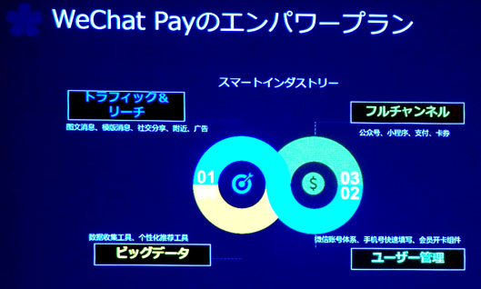 WeChat Payのエンパワープラン