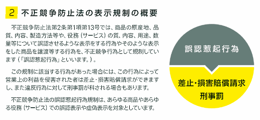 不正競争防止法の表示規則の概要