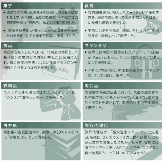 経産省の公表資料で「偽装表示の例」として掲示されている事例