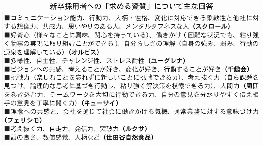 主要通販・EC各社が新卒採用者に求める資質