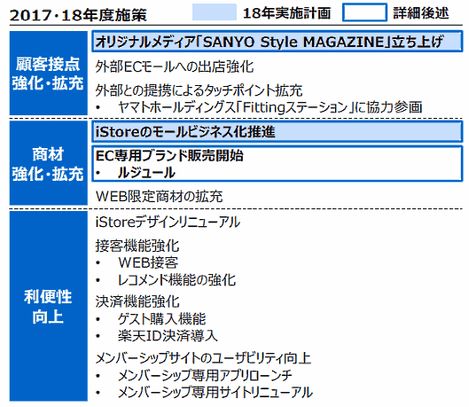 三陽商会の2017・18年度施策