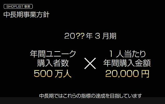 CROOZ SHOPLISTの中長期事業方針