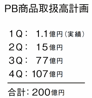 PB商品取扱高計画