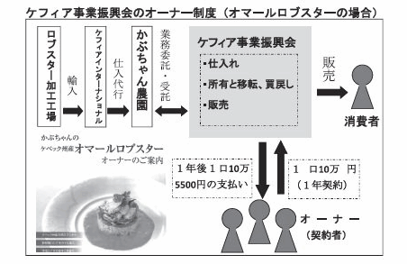 ケフィア事業振興会のオーナー制度