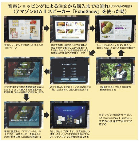 「リンベルショップ」もアレクサを活用した音声ショッピングをスタート