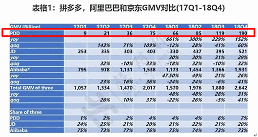 Alibaba、JD、PDDのGMV対比