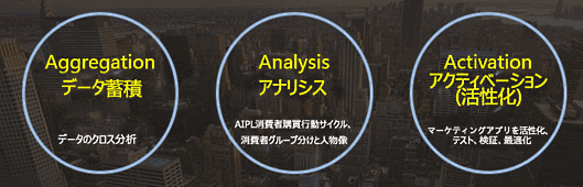 アリババの「データバンク」が実現すること