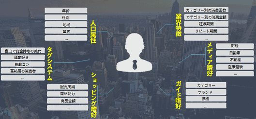 データバンクのユーザー人物像と分析図