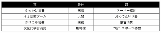 楽天市場 ヒット番付 改元イヤー番外編